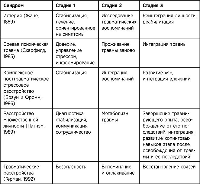 Иллюстрация к книге — Травма и исцеление. Последствия насилия – от абьюза до политического террора [i_001.jpg]