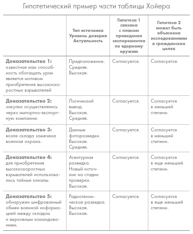 Иллюстрация к книге — Прицельное мышление. Принятие решений по методикам британских спецслужб [i_002.jpg]