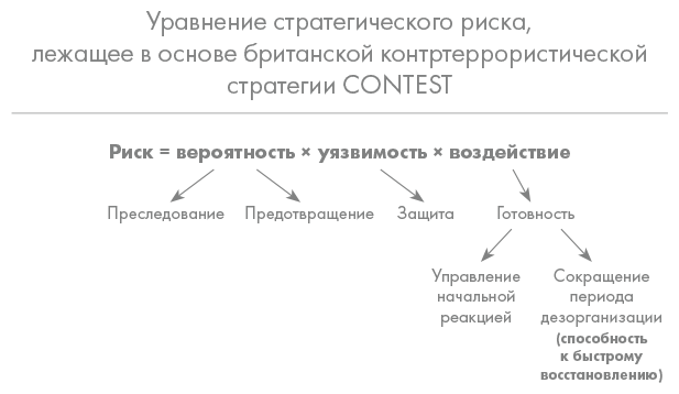 Иллюстрация к книге — Прицельное мышление. Принятие решений по методикам британских спецслужб [i_005.jpg]