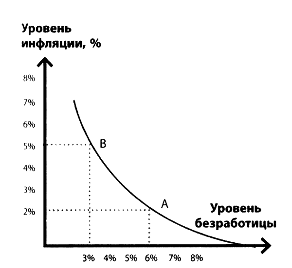 Экономика. Для тех, кто про нее не может слышать Экономика. Для тех, кто про нее не может слышать