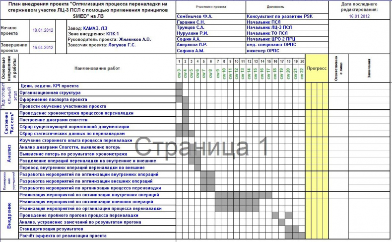 Иллюстрация к книге — Визуализация для эффективности [_39.jpg]