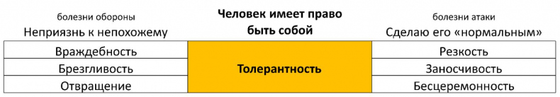 Иллюстрация к книге — ЧЕЛОВЕК: руководство по эксплуатации [_26.jpg]