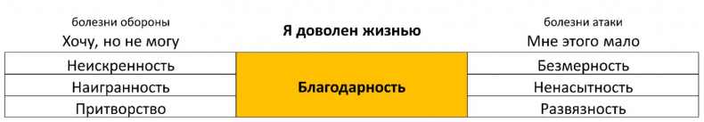 Иллюстрация к книге — ЧЕЛОВЕК: руководство по эксплуатации [_28.jpg]