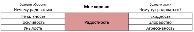 Иллюстрация к книге — ЧЕЛОВЕК: руководство по эксплуатации [_3.jpg]