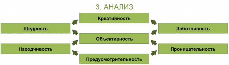 Иллюстрация к книге — ЧЕЛОВЕК: руководство по эксплуатации [_31.jpg]