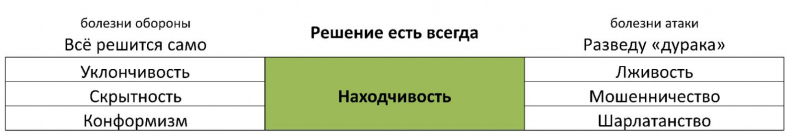 Иллюстрация к книге — ЧЕЛОВЕК: руководство по эксплуатации [_34.jpg]