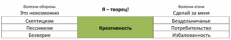 Иллюстрация к книге — ЧЕЛОВЕК: руководство по эксплуатации [_39.jpg]