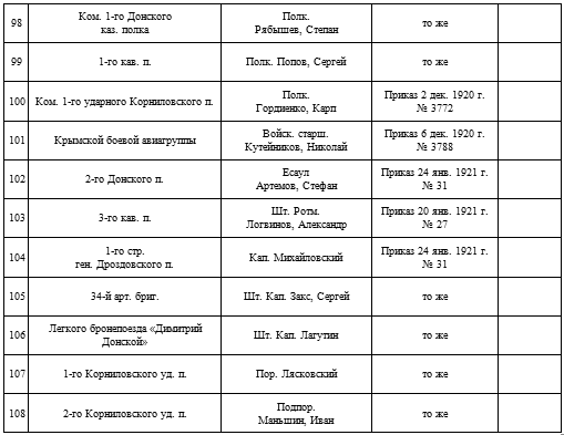Иллюстрация к книге — Мой дневник. 1919. Пути верных [i_006.jpg]