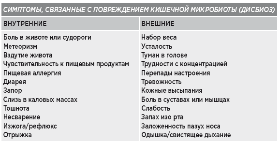 Иллюстрация к книге — Заряд клетчатки. Революционная программа укрепления иммунитета, восстановления микробиома и снижения веса за 4 недели [i_001.jpg]