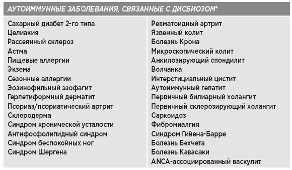 Иллюстрация к книге — Заряд клетчатки. Революционная программа укрепления иммунитета, восстановления микробиома и снижения веса за 4 недели [i_002.jpg]