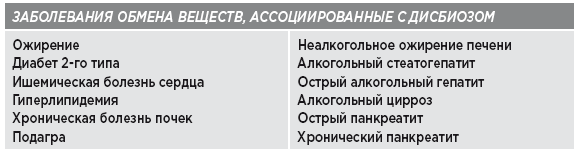 Иллюстрация к книге — Заряд клетчатки. Революционная программа укрепления иммунитета, восстановления микробиома и снижения веса за 4 недели [i_003.jpg]