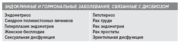 Иллюстрация к книге — Заряд клетчатки. Революционная программа укрепления иммунитета, восстановления микробиома и снижения веса за 4 недели [i_004.jpg]