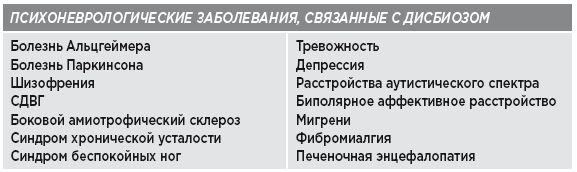 Иллюстрация к книге — Заряд клетчатки. Революционная программа укрепления иммунитета, восстановления микробиома и снижения веса за 4 недели [i_005.jpg]