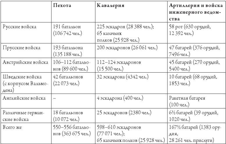 Иллюстрация к книге — История войны 1813 года за независимость Германии [b00002300.jpg]