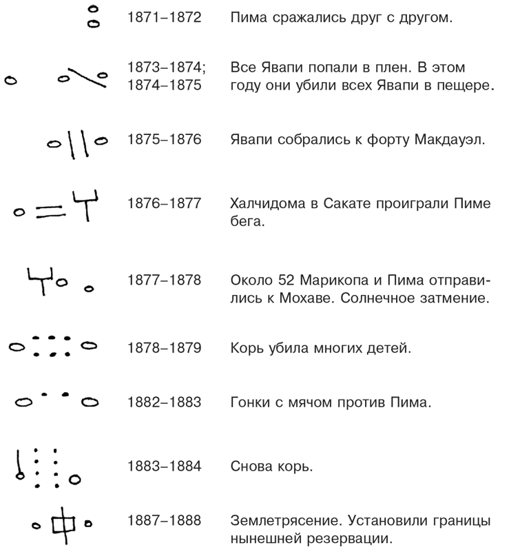 Иллюстрация к книге — Вирусы и эпидемии в истории мира. Прошлое, настоящее и будущее [i_014.jpg]