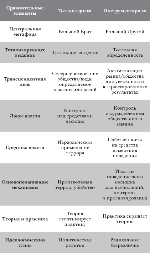 Иллюстрация к книге — Эпоха надзорного капитализма. Битва за человеческое будущее на новых рубежах власти [i_004.jpg]