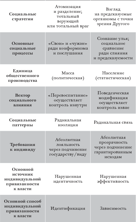 Иллюстрация к книге — Эпоха надзорного капитализма. Битва за человеческое будущее на новых рубежах власти [i_005.jpg]