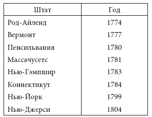 Иллюстрация к книге — Просветительские идеи и революционный процесс в Северной Америке [i_007.jpg]