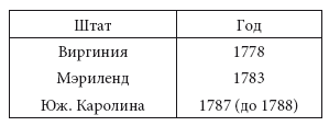 Иллюстрация к книге — Просветительские идеи и революционный процесс в Северной Америке [i_008.jpg]