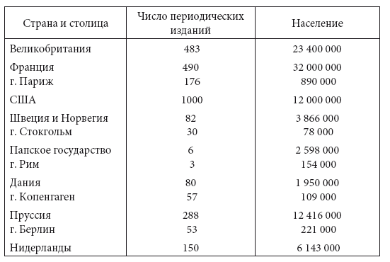 Иллюстрация к книге — Просветительские идеи и революционный процесс в Северной Америке [i_021.jpg]