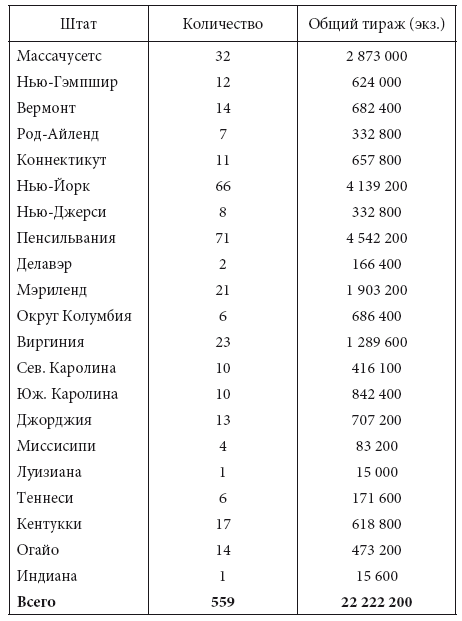 Иллюстрация к книге — Просветительские идеи и революционный процесс в Северной Америке [i_022.jpg]
