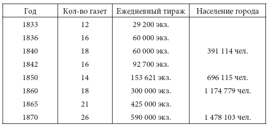 Иллюстрация к книге — Просветительские идеи и революционный процесс в Северной Америке [i_026.jpg]