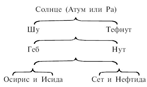 Иллюстрация к книге — Мифы Древнего Египта [i_221.jpg]