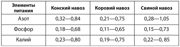 Иллюстрация к книге — Теплицы и парники. Секреты раннего урожая [i_001.jpg]