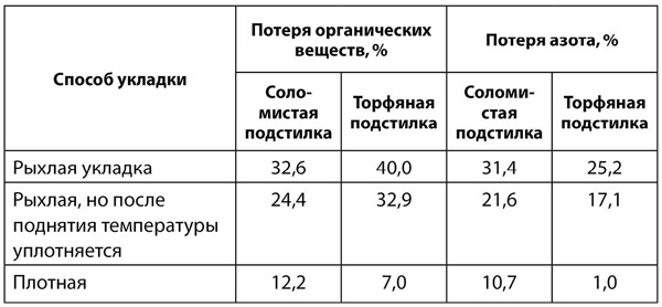 Иллюстрация к книге — Теплицы и парники. Секреты раннего урожая [i_003.jpg]