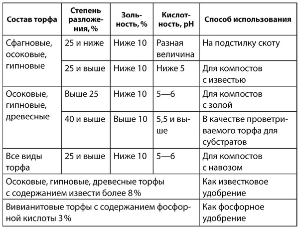 Иллюстрация к книге — Теплицы и парники. Секреты раннего урожая [i_004.jpg]