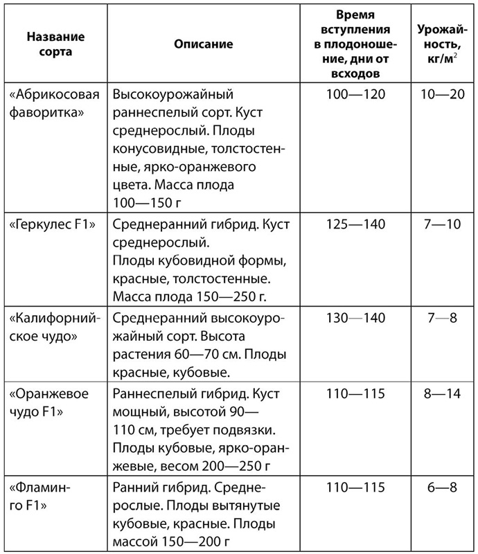 Иллюстрация к книге — Теплицы и парники. Секреты раннего урожая [i_029.jpg]