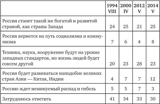 Возвратный тоталитаризм. Том 1