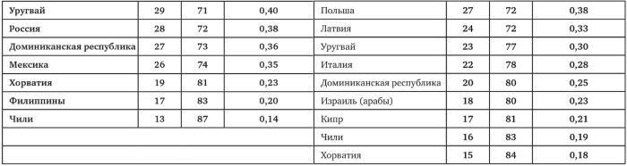 Возвратный тоталитаризм. Том 1