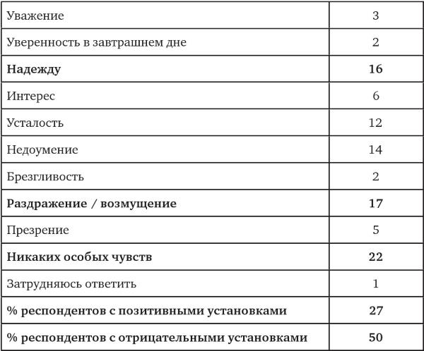 Возвратный тоталитаризм. Том 1