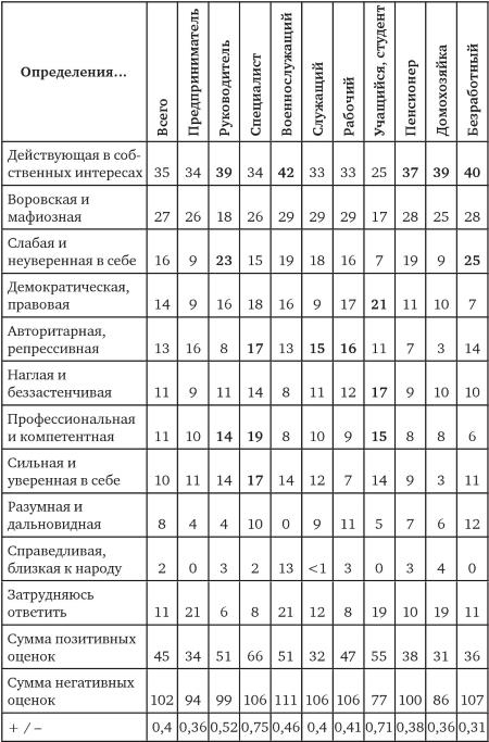 Возвратный тоталитаризм. Том 1