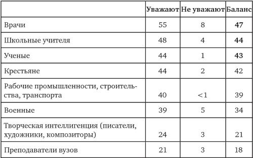 Иллюстрация к книге — Возвратный тоталитаризм. Том 1 [i_258.jpg]