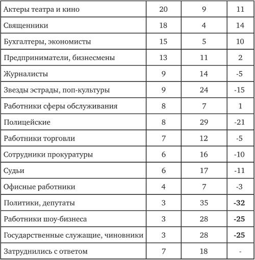 Иллюстрация к книге — Возвратный тоталитаризм. Том 1 [i_259.jpg]