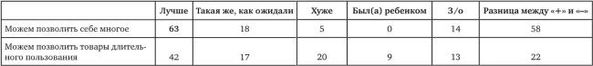 Возвратный тоталитаризм. Том 1