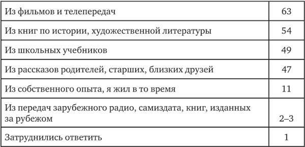 Возвратный тоталитаризм. Том 1