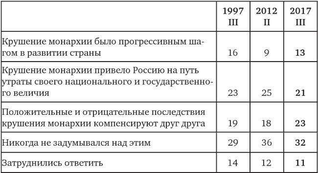 Иллюстрация к книге — Возвратный тоталитаризм. Том 2 [i_003.jpg]