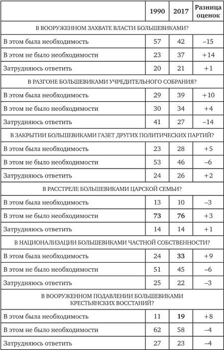 Иллюстрация к книге — Возвратный тоталитаризм. Том 2 [i_004.jpg]