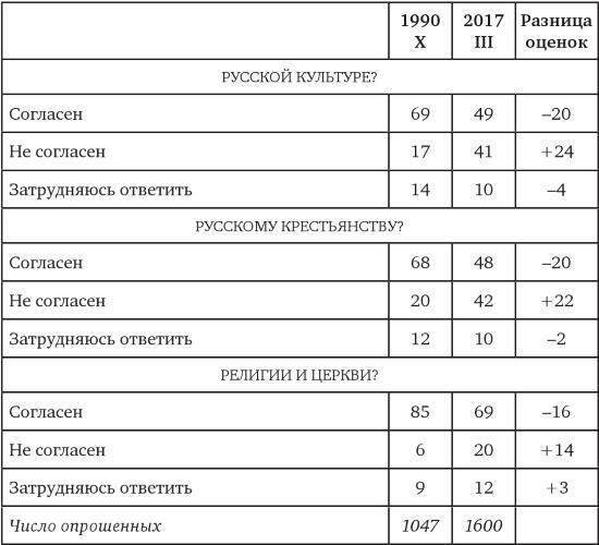 Иллюстрация к книге — Возвратный тоталитаризм. Том 2 [i_005.jpg]