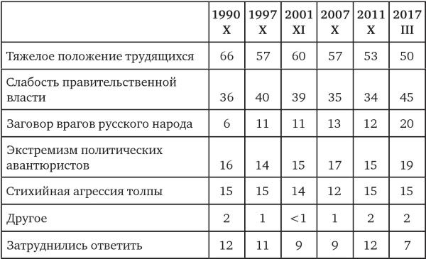 Иллюстрация к книге — Возвратный тоталитаризм. Том 2 [i_006.jpg]