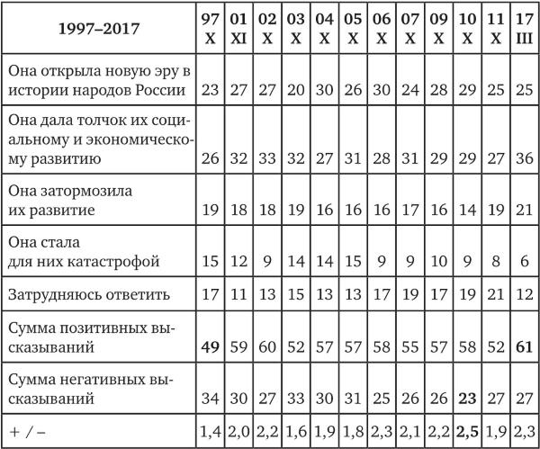 Иллюстрация к книге — Возвратный тоталитаризм. Том 2 [i_008.jpg]