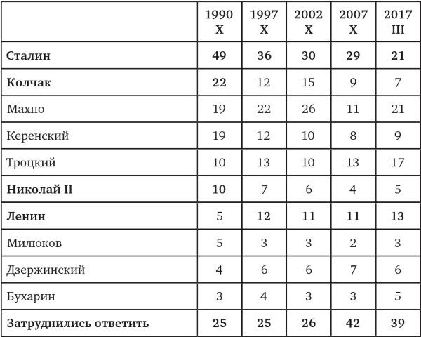 Иллюстрация к книге — Возвратный тоталитаризм. Том 2 [i_011.jpg]