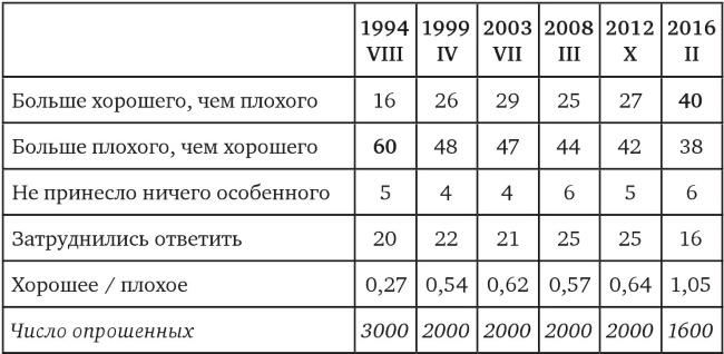 Иллюстрация к книге — Возвратный тоталитаризм. Том 2 [i_018.jpg]