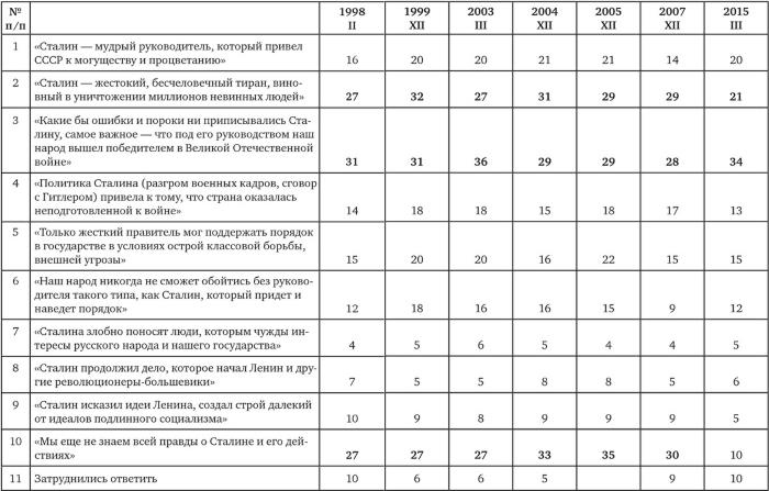 Иллюстрация к книге — Возвратный тоталитаризм. Том 2 [i_025.jpg]