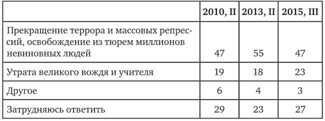 Иллюстрация к книге — Возвратный тоталитаризм. Том 2 [i_030.jpg]