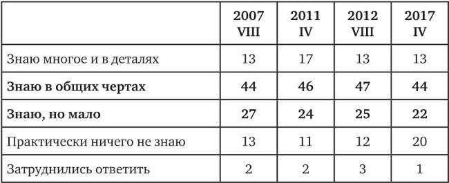 Иллюстрация к книге — Возвратный тоталитаризм. Том 2 [i_034.jpg]