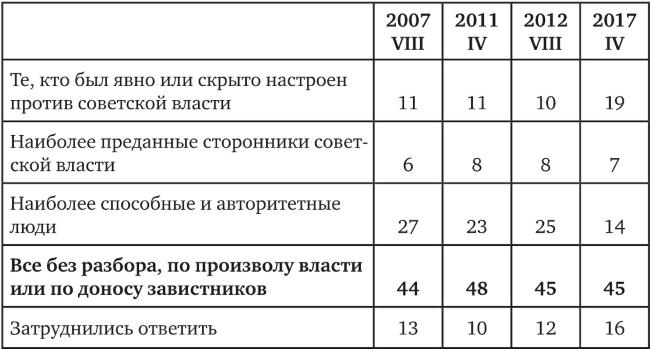 Иллюстрация к книге — Возвратный тоталитаризм. Том 2 [i_039.jpg]